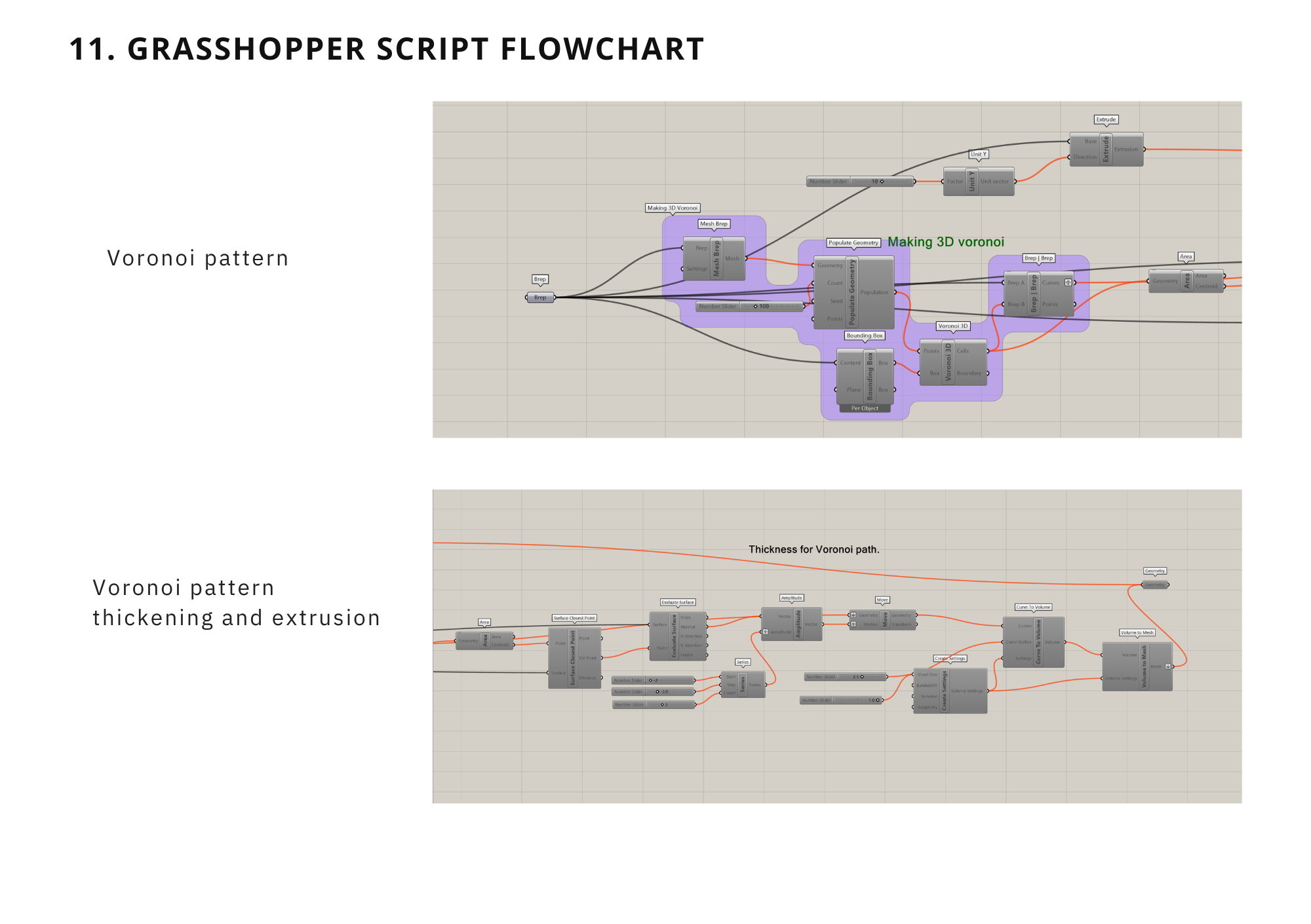 Grasshopper screenshot — Voronoi mapping script